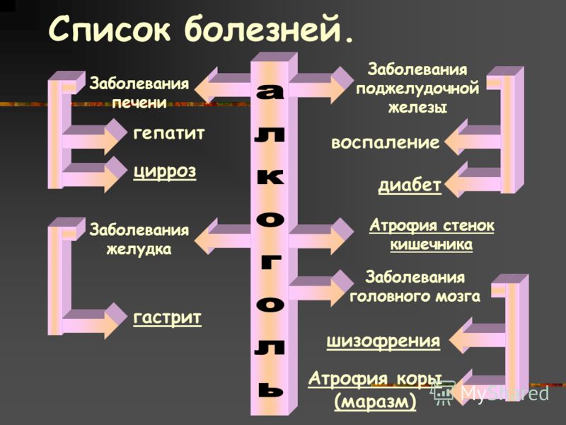 лечения от алкогольной зависимости в Ханты Мансийске